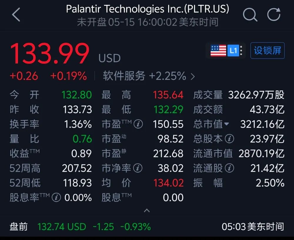 ▲Palantir股价图（图源：腾讯自选股）