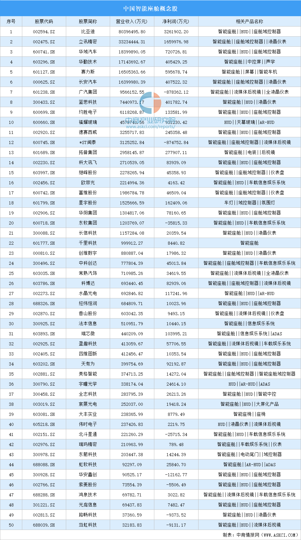 资料来源：中商产业研究院整理