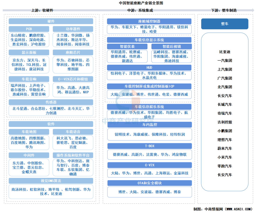 资料来源：中商产业研究院整理