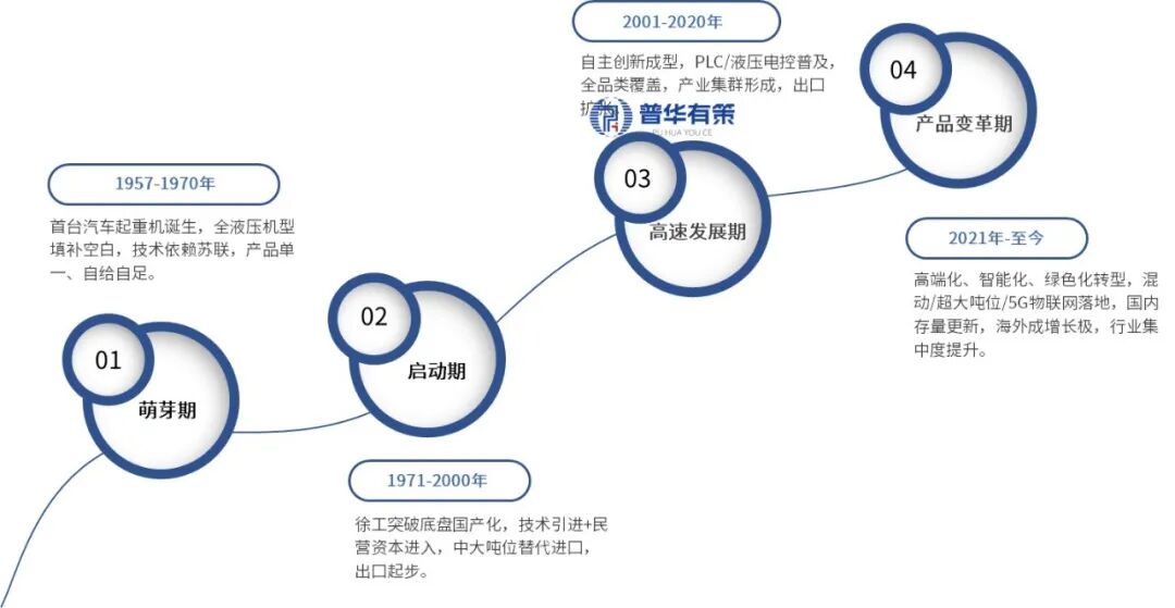 资料来源：普华有策
