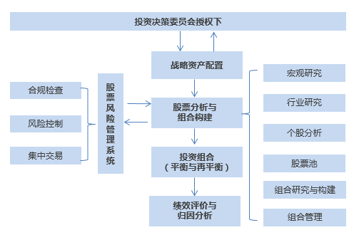 宝盈基金投资组合