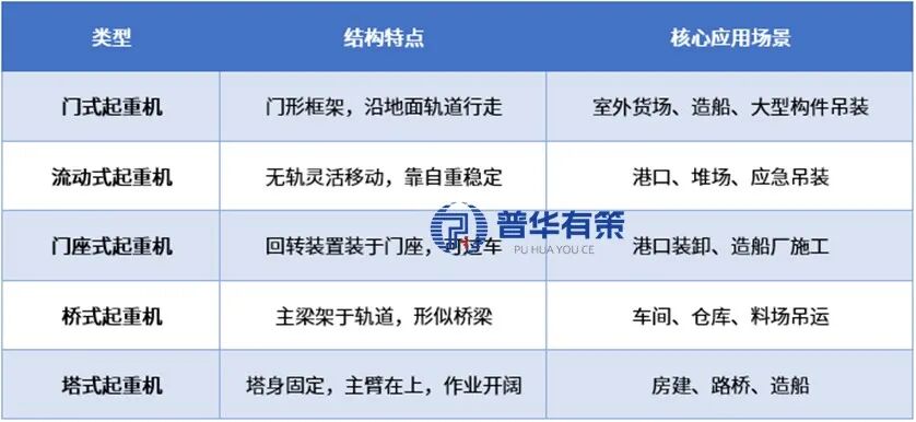 资料来源：普华有策