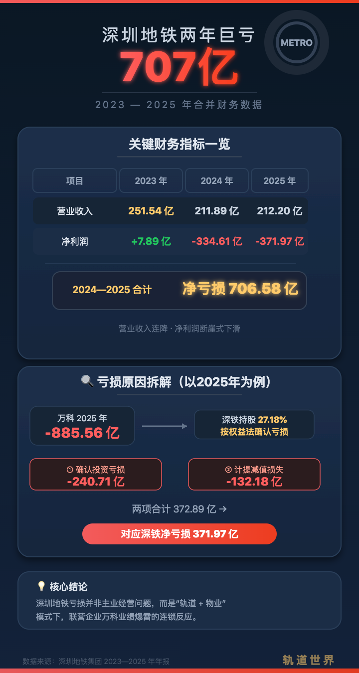 来源：轨道世界