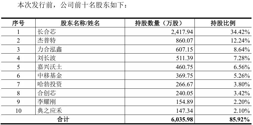 图片来源：公司招股书