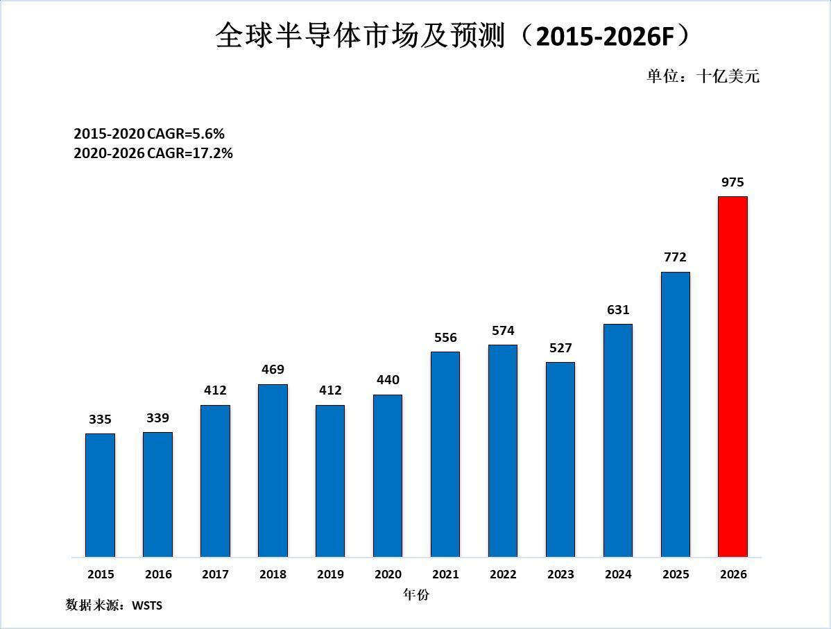 图源：长电科技2025年年度报告