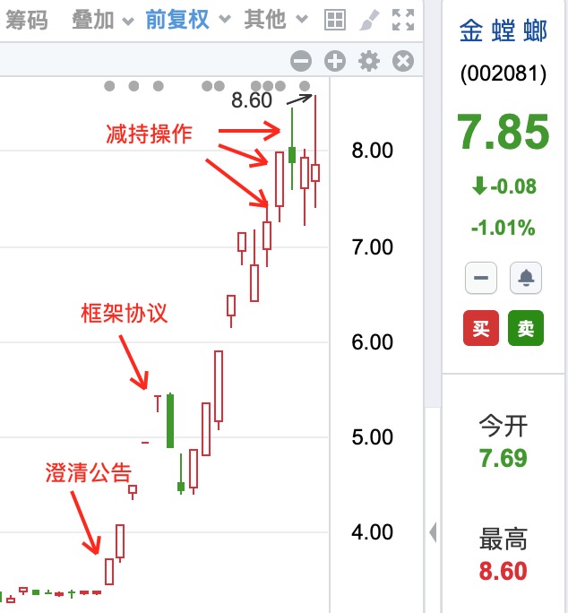 来源：东方财富