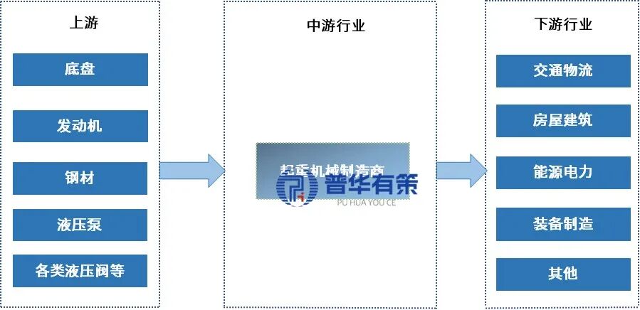 资料来源：普华有策