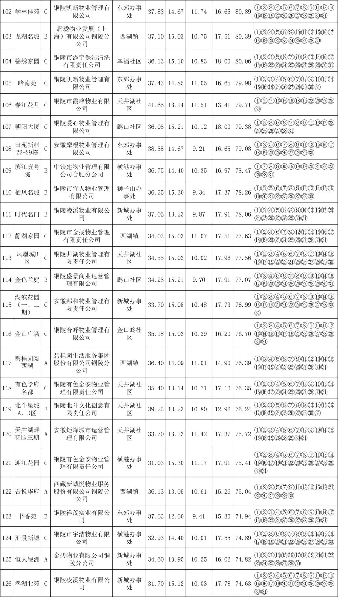 关于2026年第一季度住宅小区物业服务质量考核情况的公告|物业服务_新浪财经_新浪网