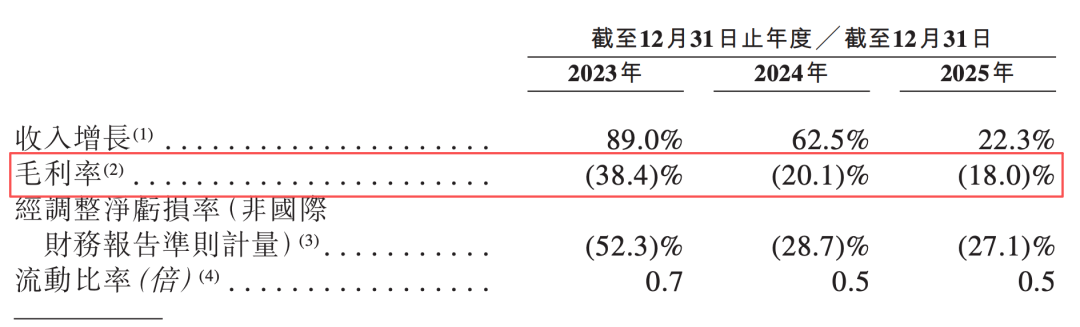 图 / 招股书