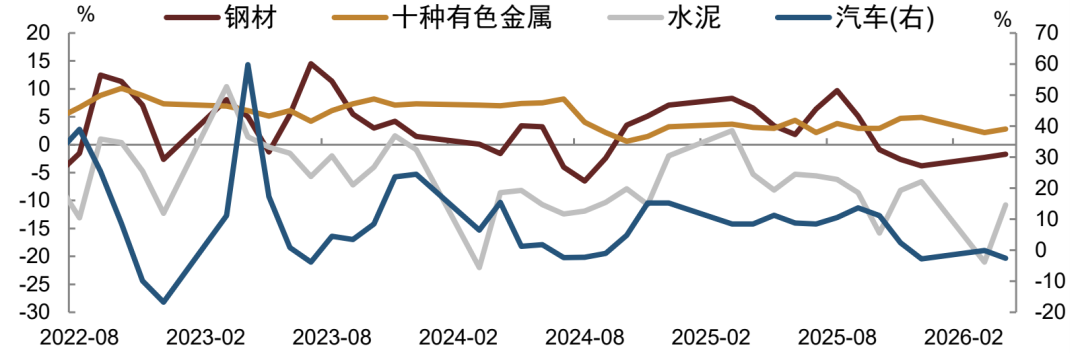 注：数据截至2026年4月资料来源：iFinD，国家统计局，中金公司研究部