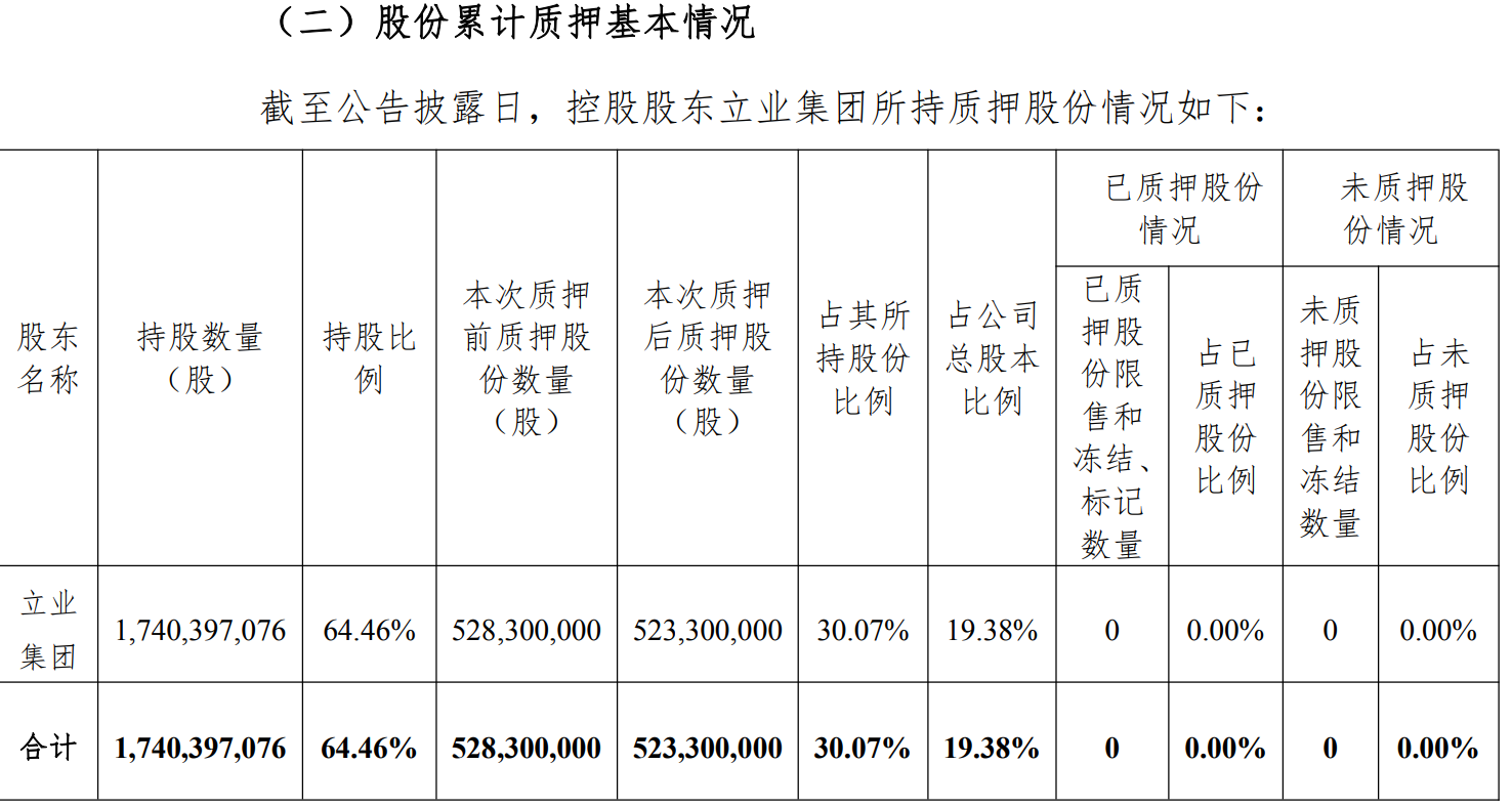 数据来源：公司公告