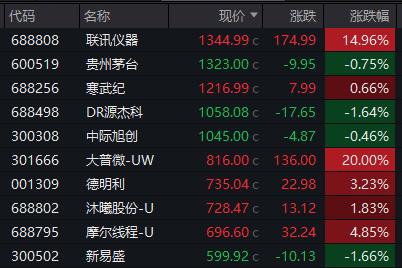 dy一元1000赞自助推广，下单网址揭秘？效果惊人！