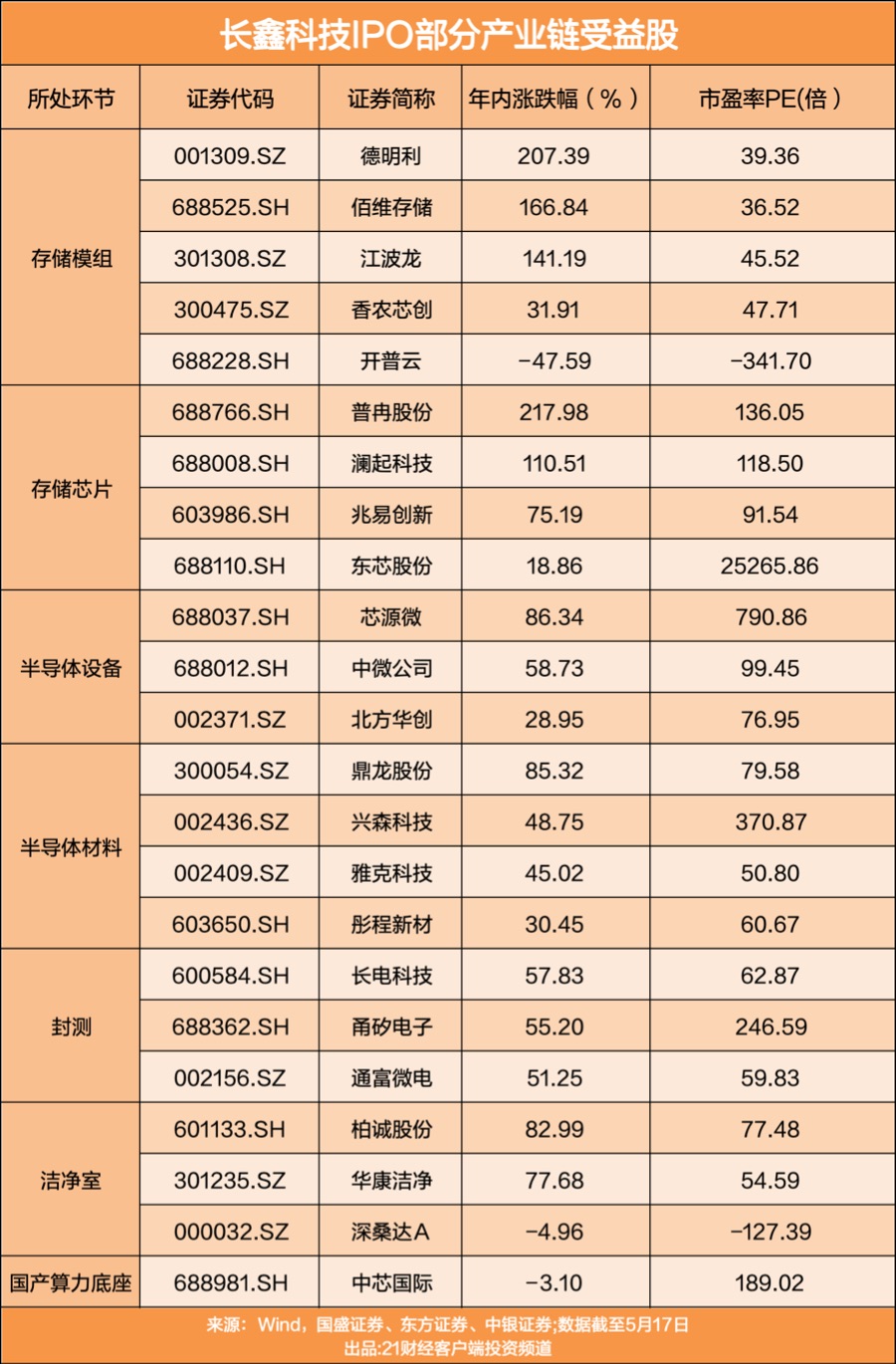（文章来源：21世纪经济报道）