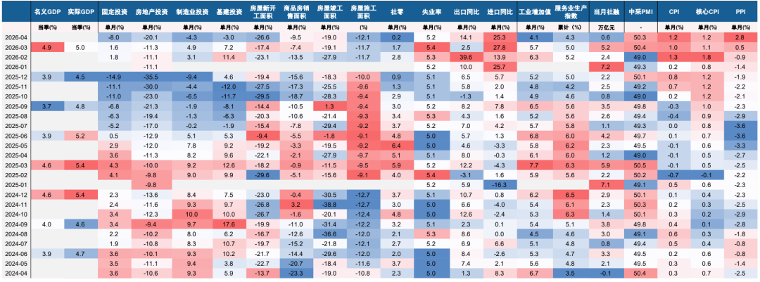 资料来源：国家统计局，Wind，中金公司研究部