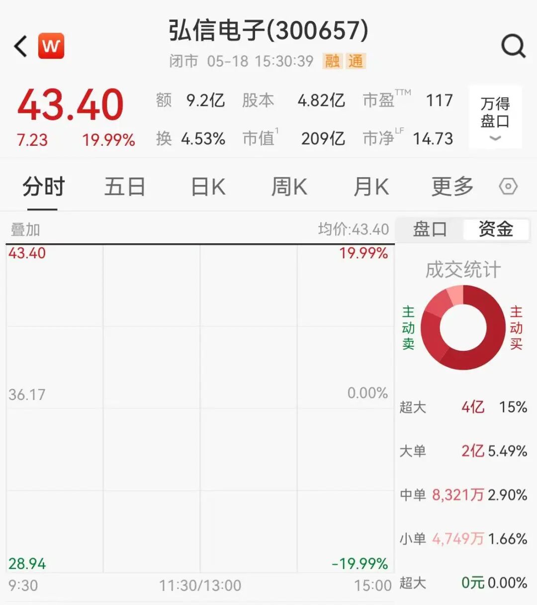 抖音涨赞网站在线下单，真的有效吗？