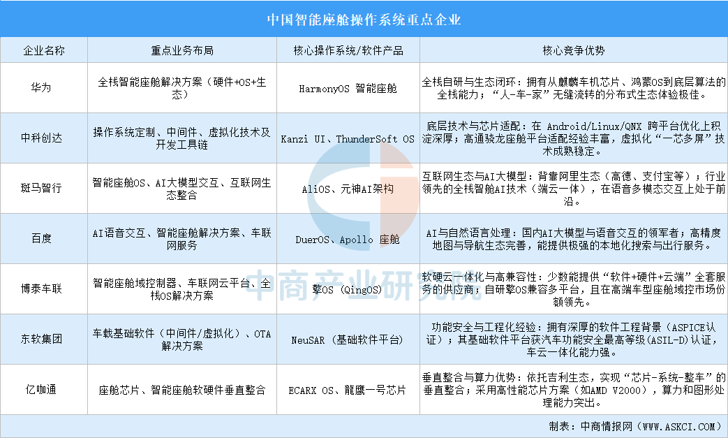 资料来源：中商产业研究院整理