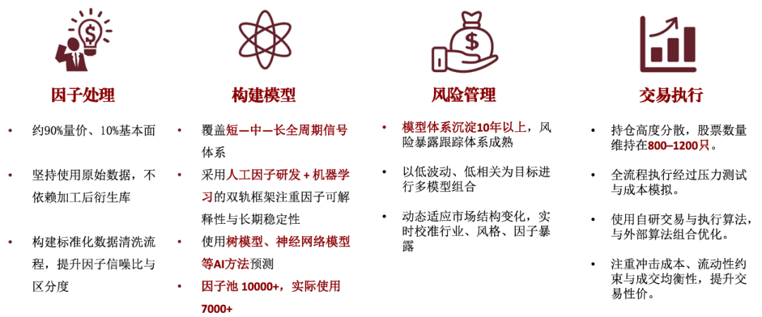 资料来源：榕树海