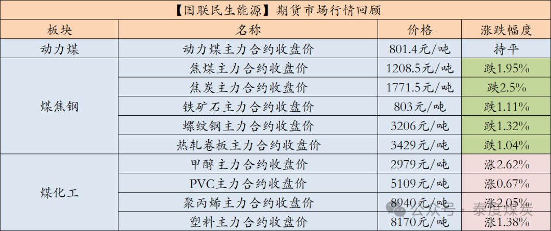 数据来源：iFind