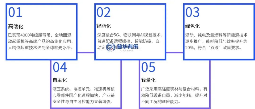 资料来源：普华有策