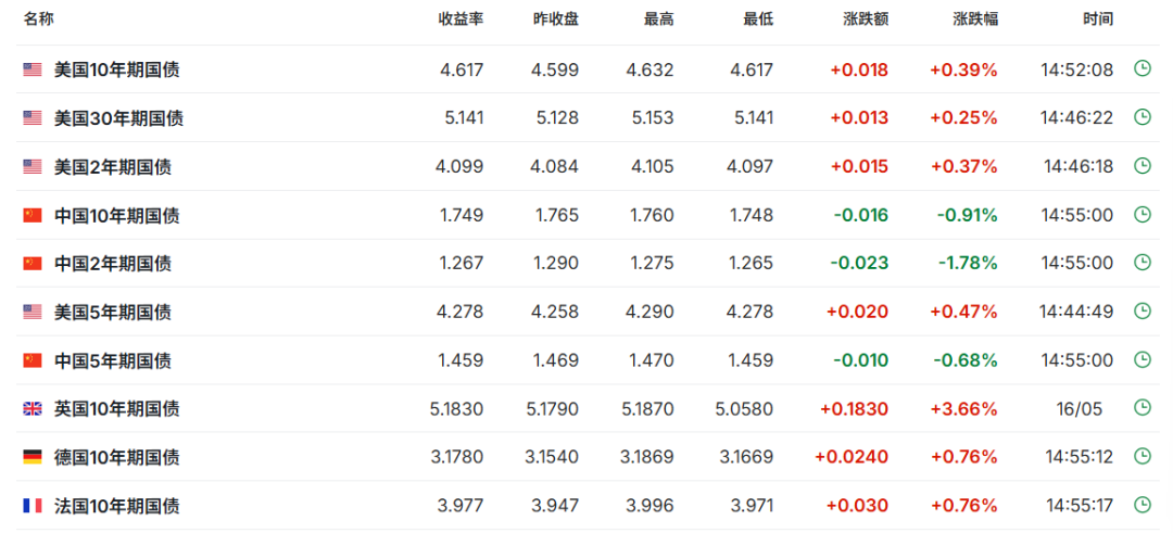 图片来源：英为财情