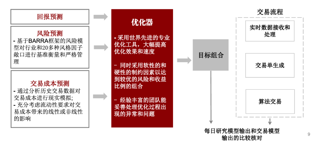 资料来源：榕树海