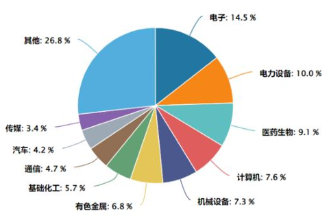数据来源：wind，统计截至2026年3月31日。