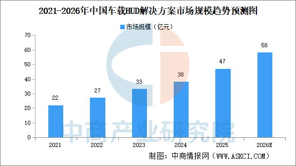 数据来源：中商产业研究院整理