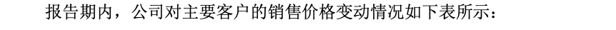 图 / 永励精密问询函回复