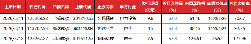 数据来源：Wind，东方金诚