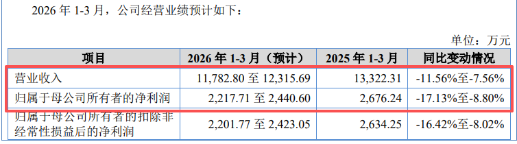 图 / 永励精密招股书