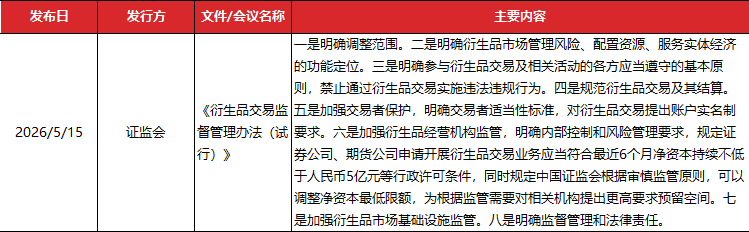 数据来源：Wind，东方金诚