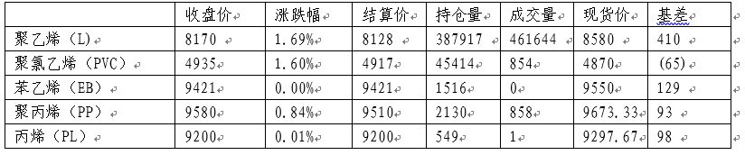 数据来源：