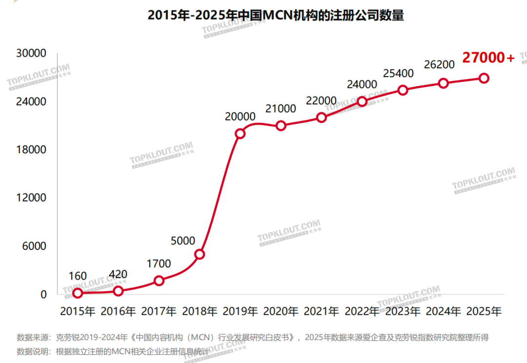 图/克劳锐