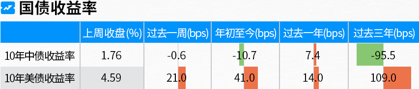 资料来源：