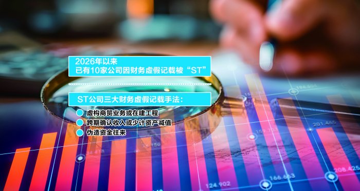 财务虚假记载频发,今年已有10家公司因此被“ST” ST公司三大造假“财技”浮现_新浪财经_新浪网