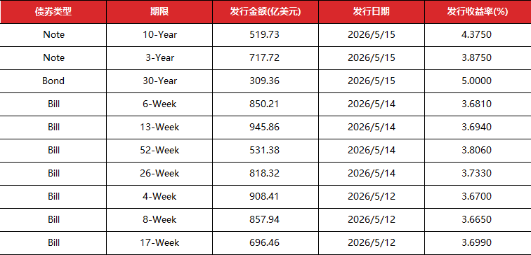 数据来源：iFind，东方金诚