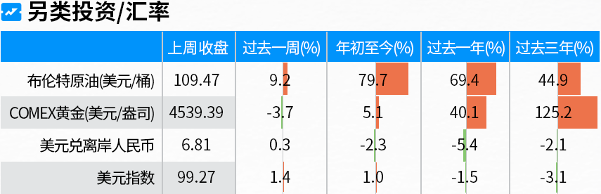资料来源：