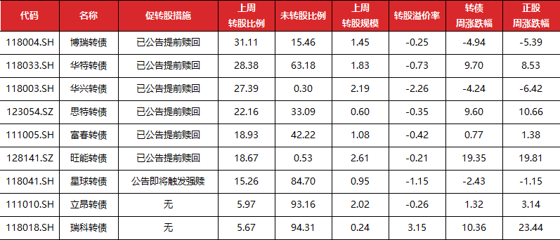 数据来源：Wind，东方金诚