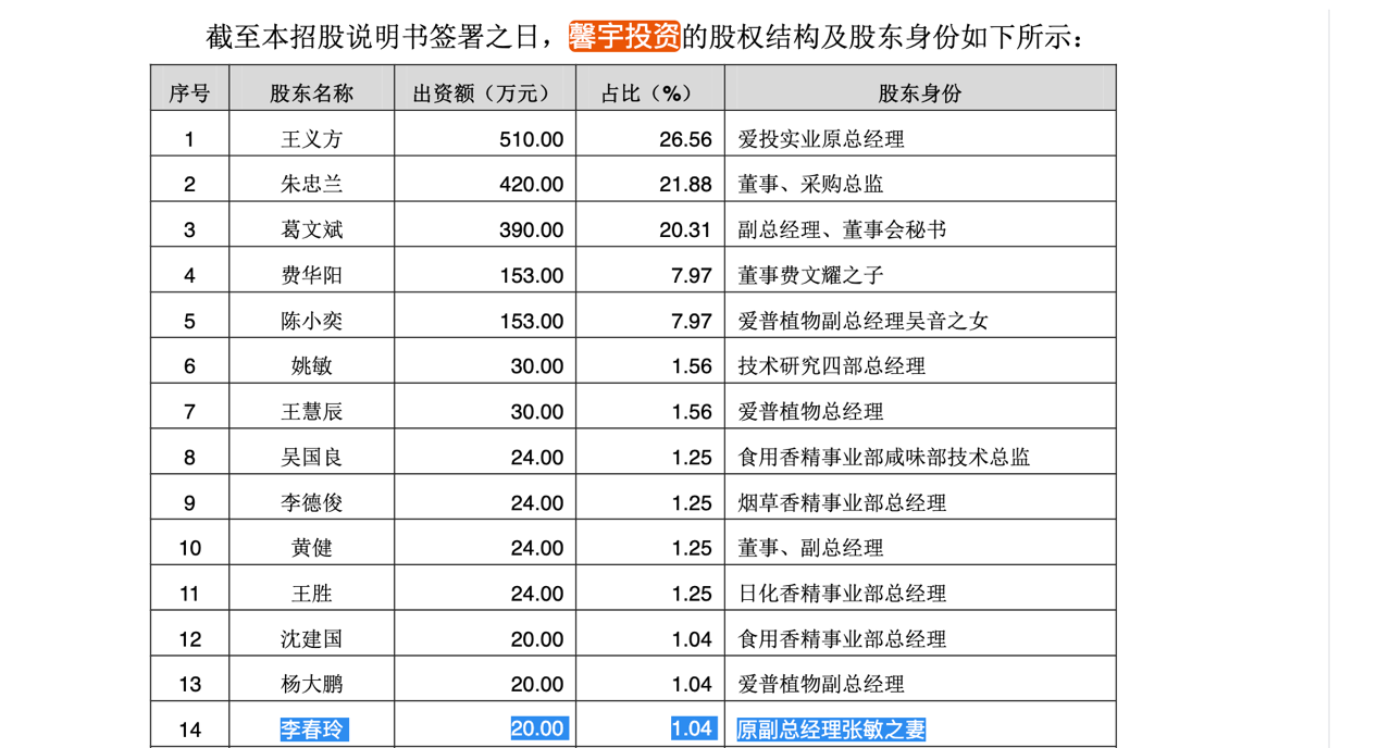 166万不到一年变550万,爱普股份1亿收购: