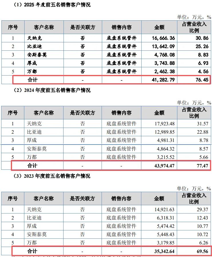图 / 永励精密招股书