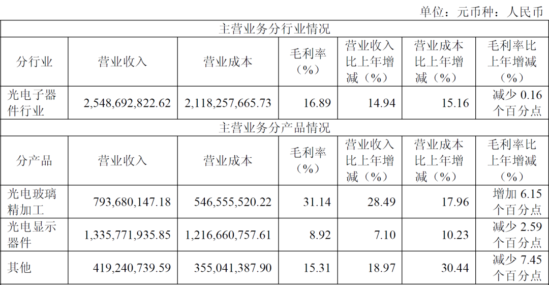 资料来源：公司公告
