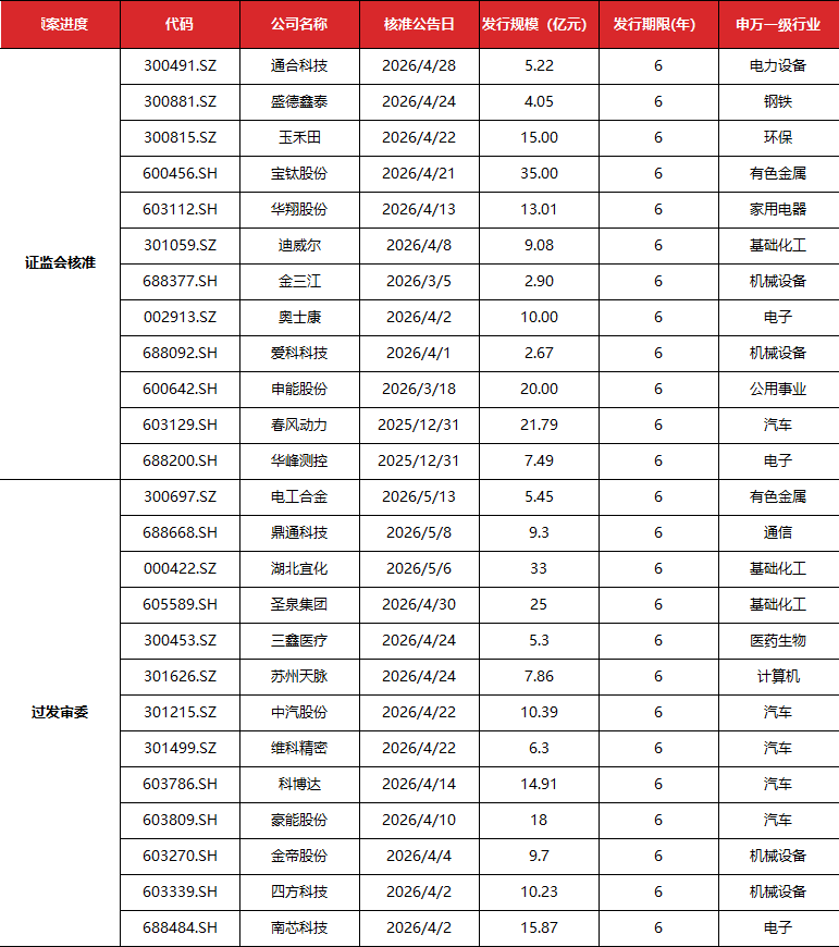 资料来源：Wind，东方金诚