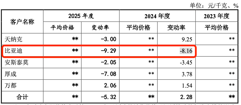 图 / 永励精密问询函回复