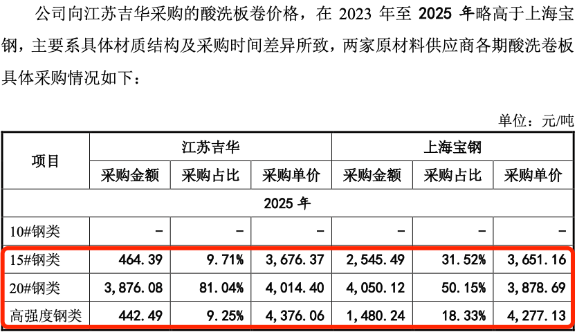 图 / 永励精密问询函回复