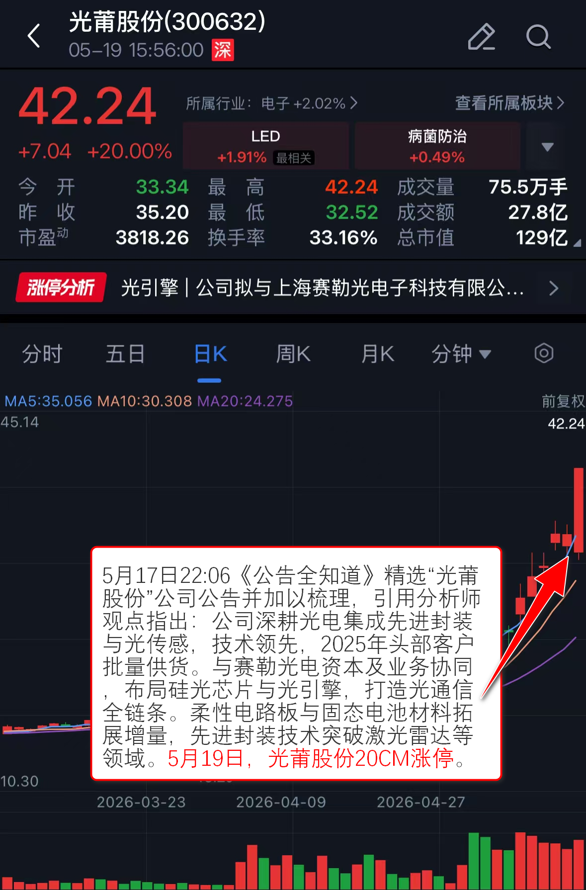 【VIP机会日报】电力板块反复活跃 栏目解读海外映射 提及焦点公司收获涨停_个股快讯_爱股网