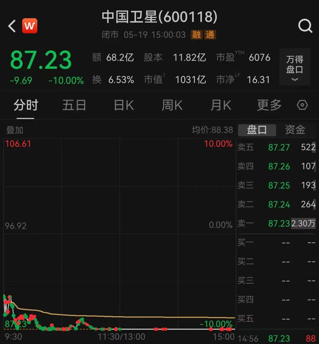 图片来源：Wind