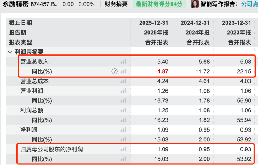 图 / Wind（单位：亿元）