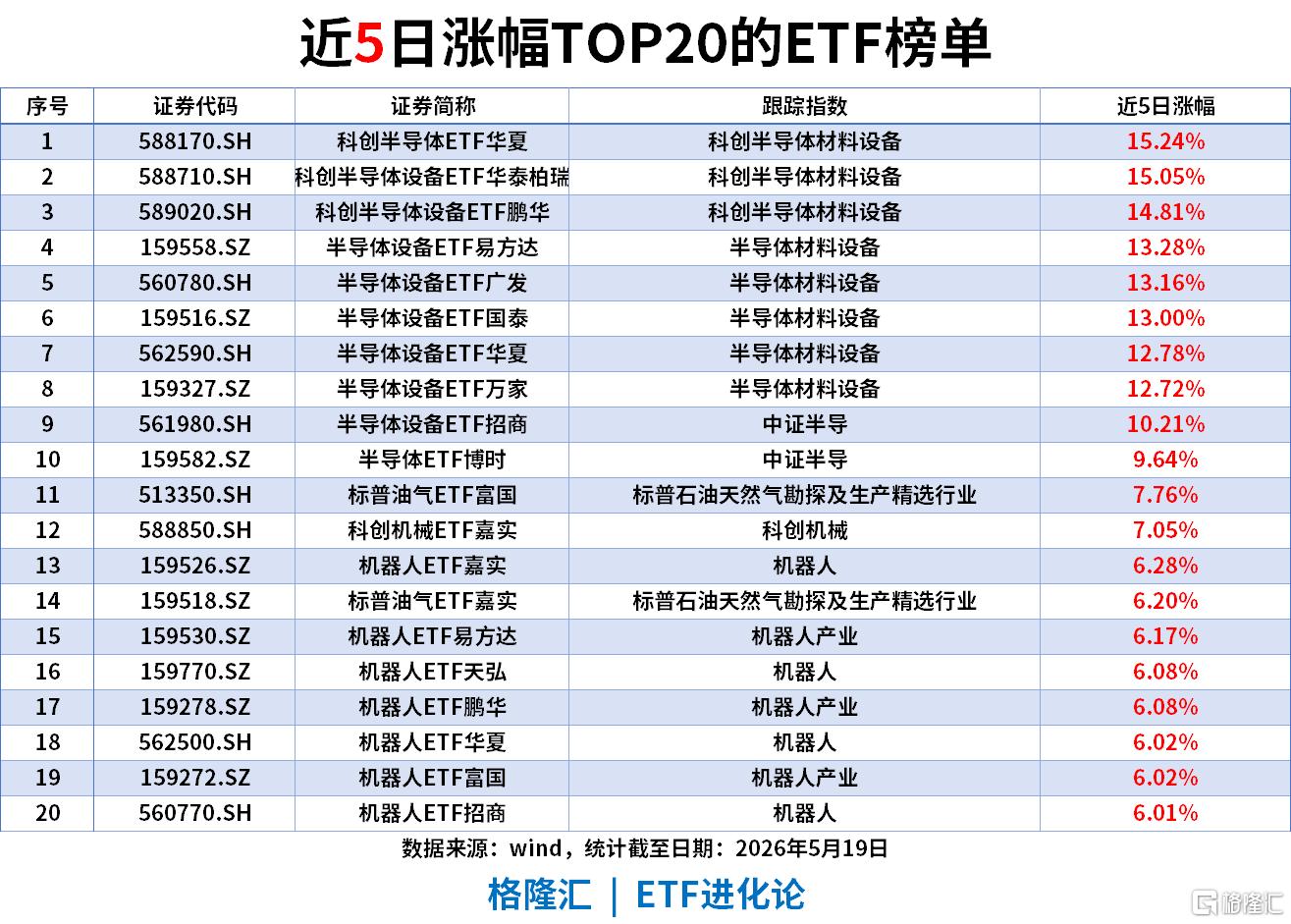 ETF风向标 | 半导体设备板块午后爆发,半导体设备ETF、科创半导体ETF分别涨6%、5%,上证50ETF单日“吸金”超9亿|华夏_新浪财经_新浪网