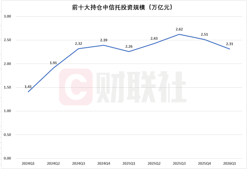 数据来源：法询理财网，财联社整理