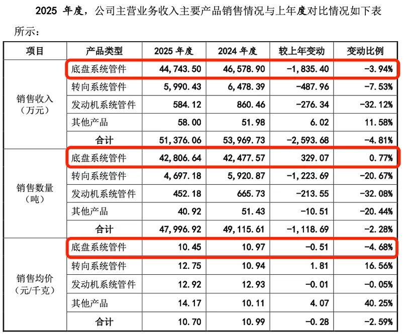 图 / 永励精密问询函回复